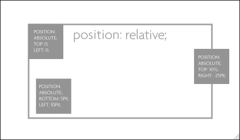 absolute-inside-relative